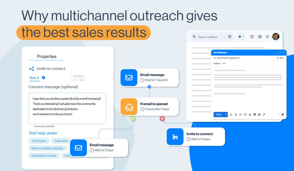 Why multichannel outreach gives best results