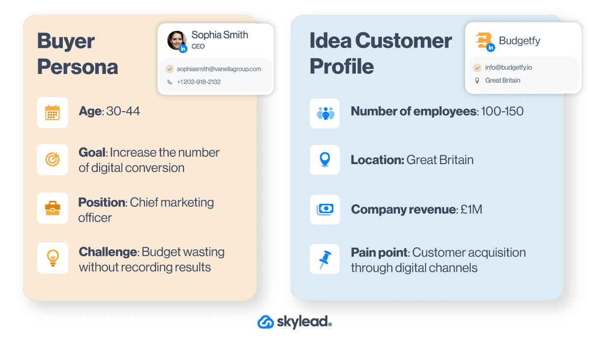 Image of difference between ICP and buyer persona which you need to define to find sales leads