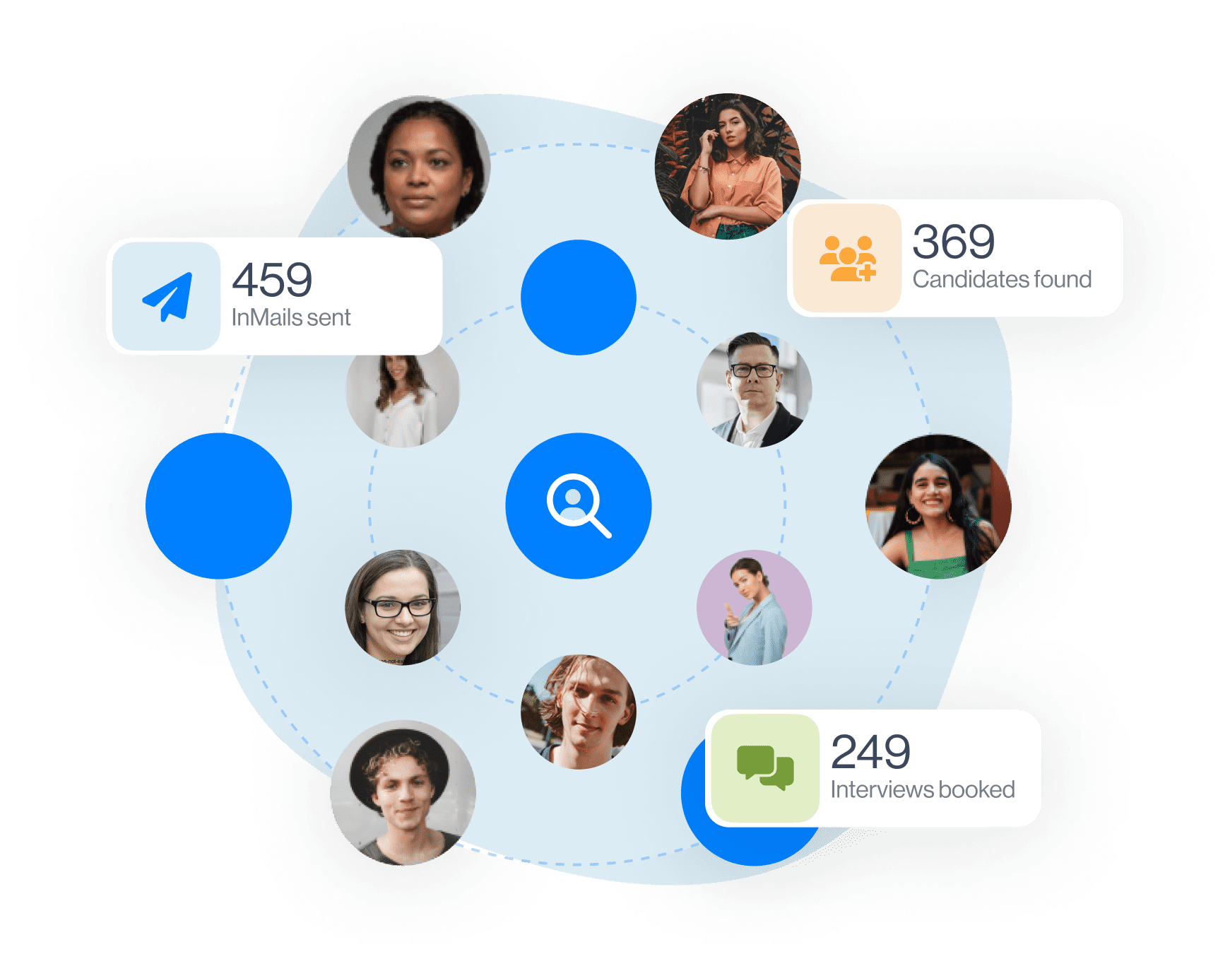 Image of Recuiter logo and candidates circles and cards: 459 InMails sent, 369 Candidates found and 249 Interviews booked