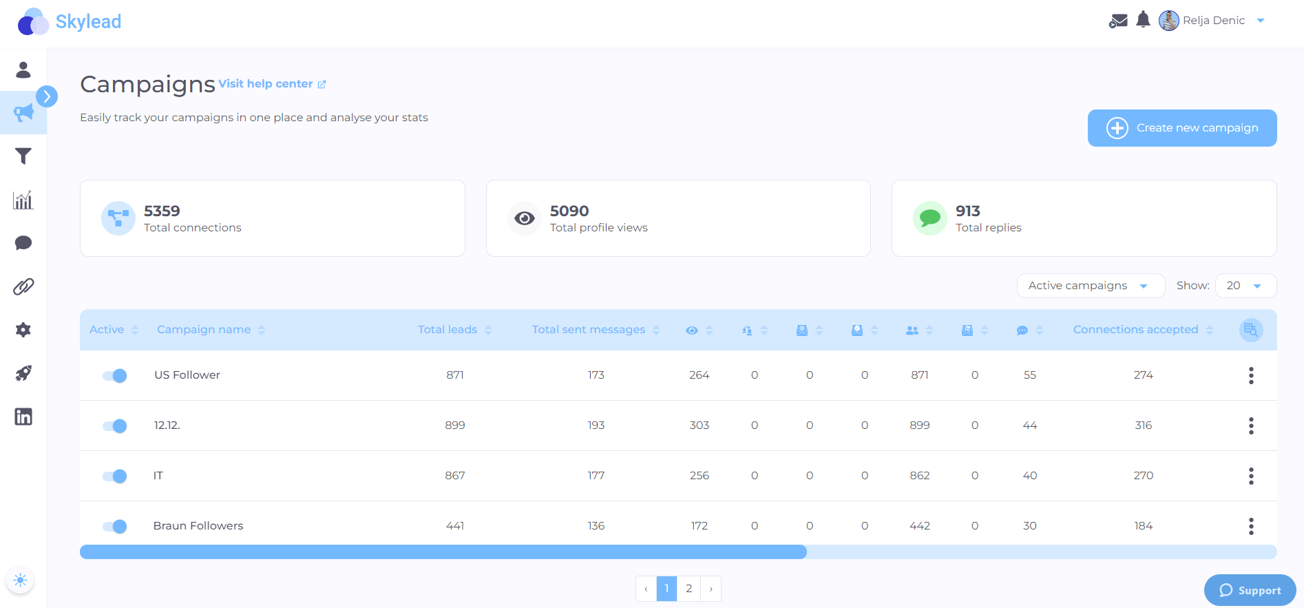 Skylead dashboard, tool to automate lead generation