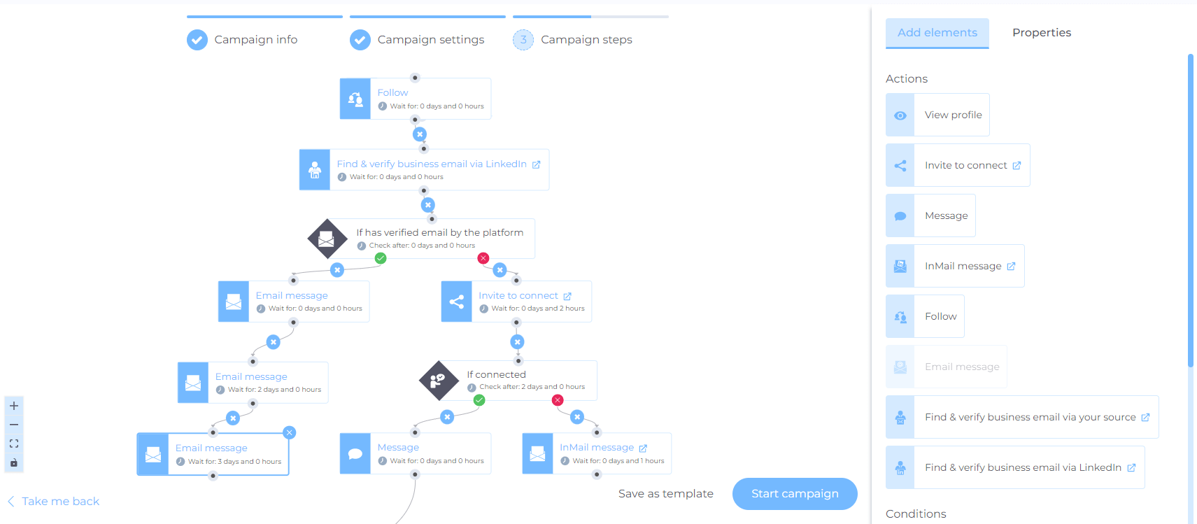 Skylead, B2B prospecting and outreach tool, Outreach sequence example