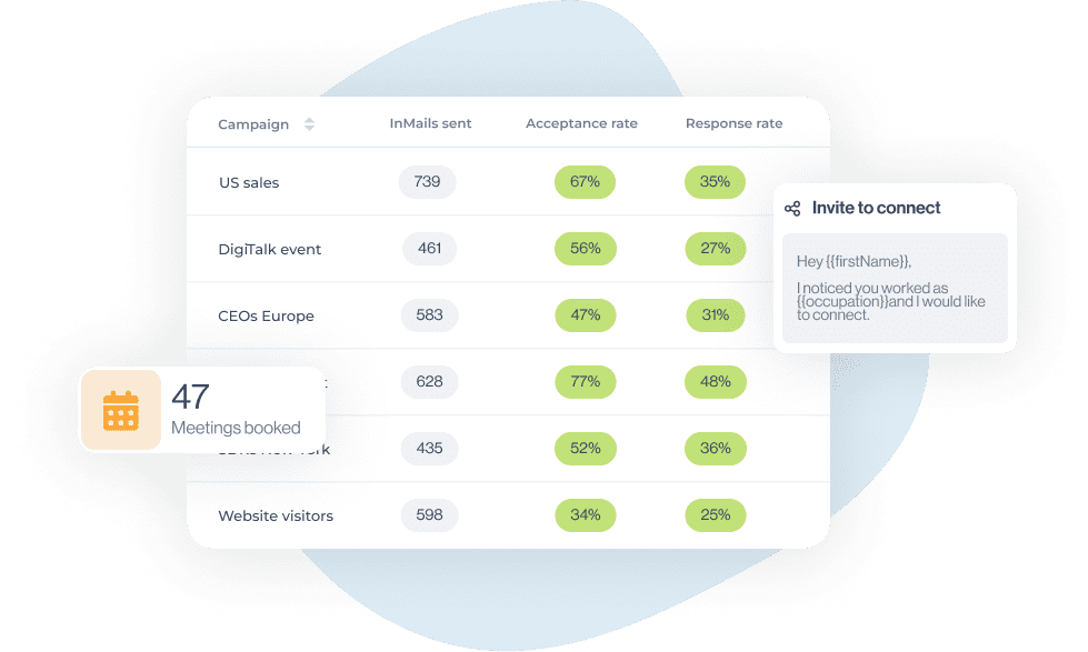 Image of Skylead - LinkedIn automation and cold email software campaign dashboard with statistics Response rate and acceptance rate