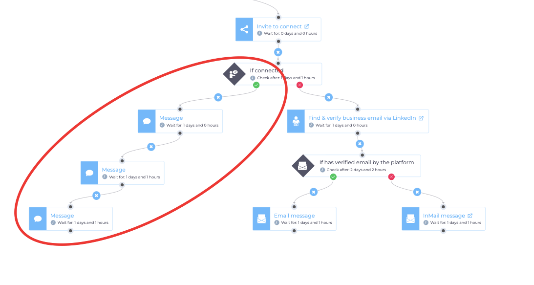 Skylead's Smart sequence example of one branch of smart sequence, how to use chat gpt for sales