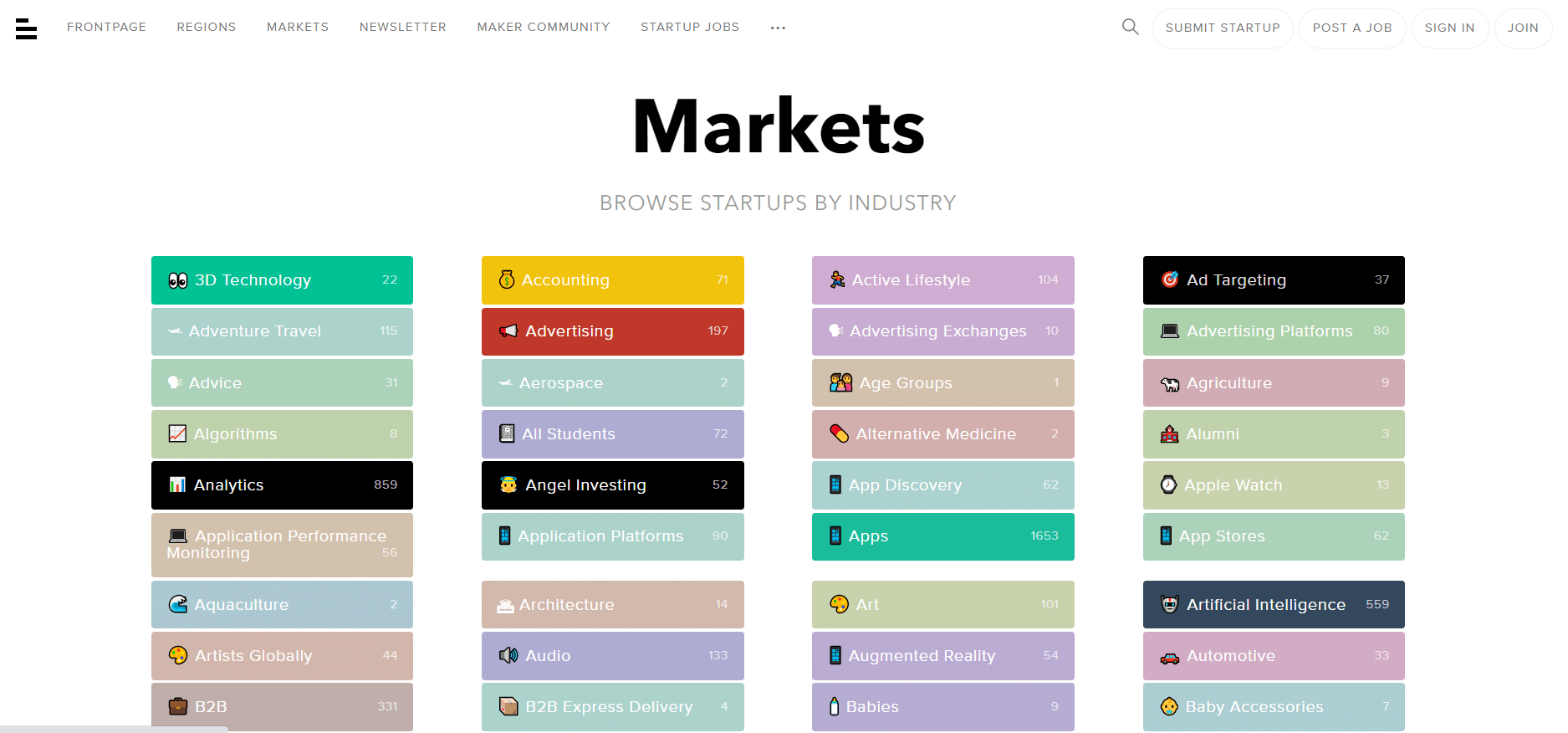 Image of where to find sales leads apart from LinkedIn if you are looking for startups