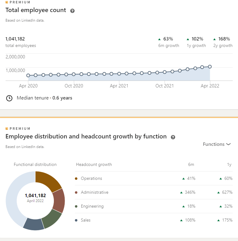 Image of company insight in LinkedIn subscription, Premium Business