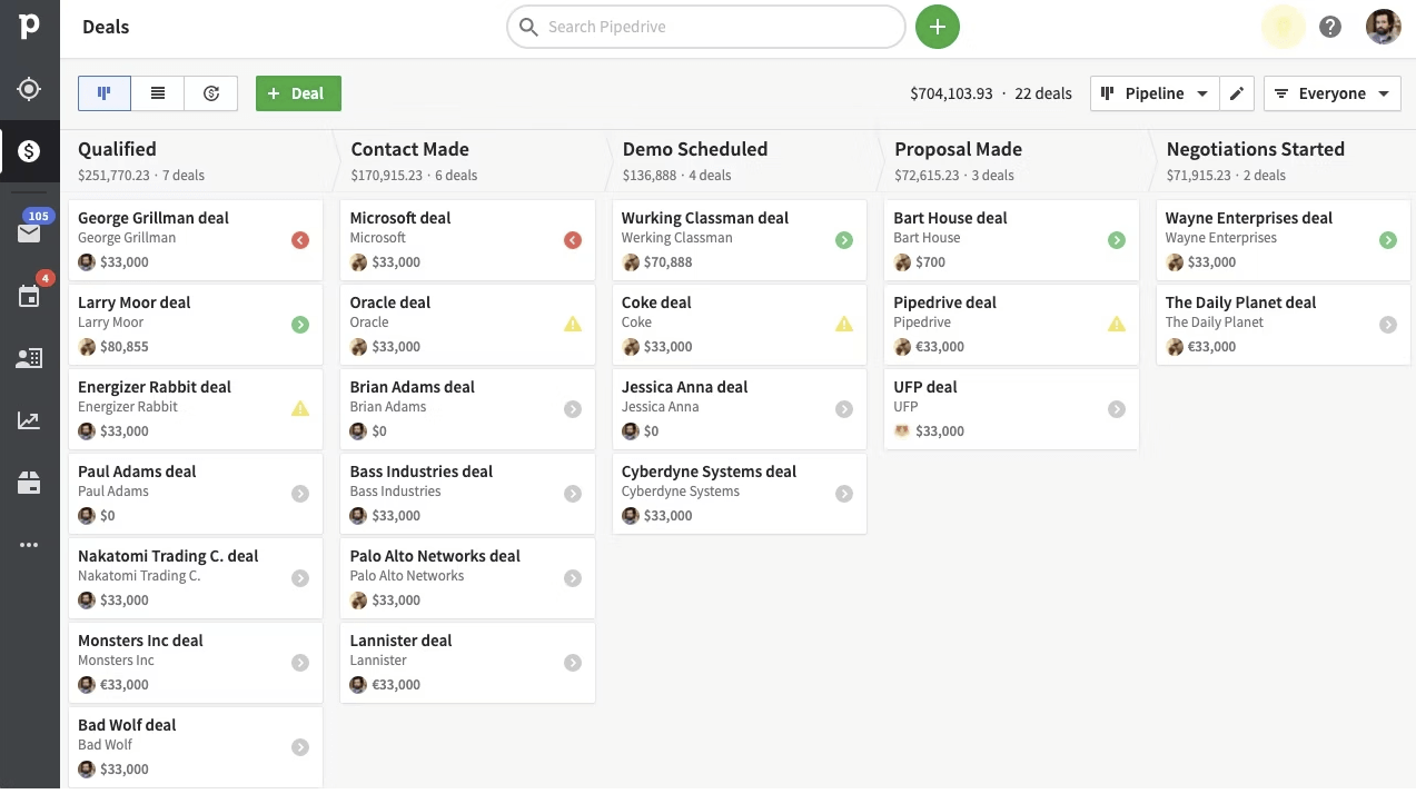 Image of pipeline deals in Pipedrive, list of best CRM software on the market