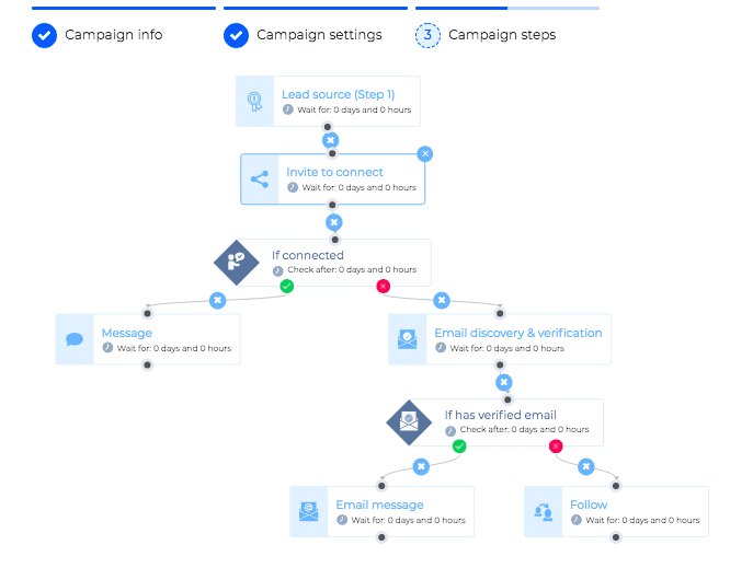 Skylead Smart Sequence Post Engagement