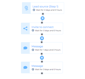 Skylead Linear Sequence Example