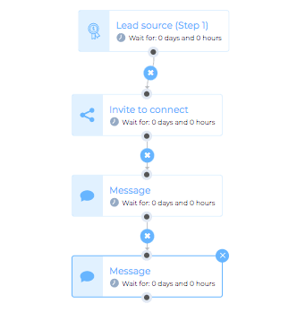 LinkedIn tips, Image of smart sequence in Skylead combining invite to connect and LinkedIn message steps