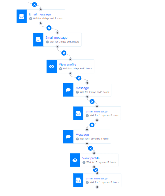 Follow-up email after no response sequence template