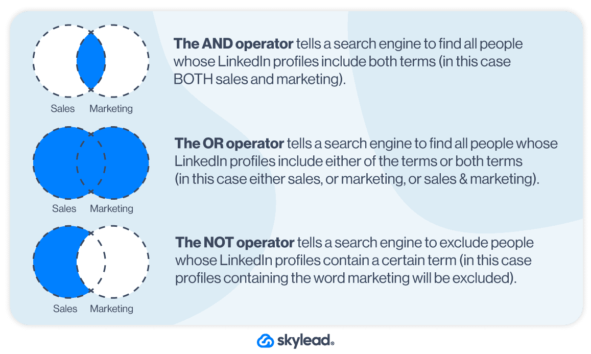 LinkedIn Boolean Operators Explained